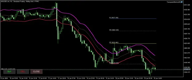 Click to Enlarge

Name: XAUUSD.simH1.png
Size: 39 KB