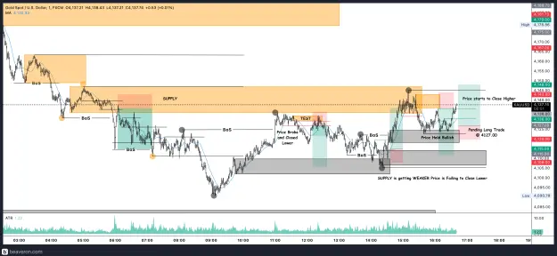 Click to Enlarge

Name: XAUUSD_1m(14).png
Size: 264 KB