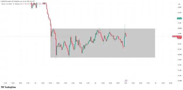Click to Enlarge

Name: BTCUSD_2026-06-24_18-24-24.png
Size: 34 KB