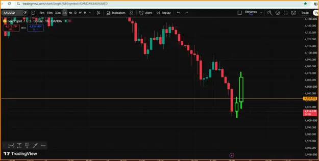 Click to Enlarge

Name: Gold Analysis on Chart.png
Size: 34 KB