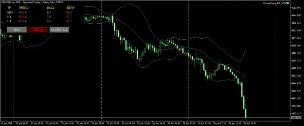 Click to Enlarge

Name: XAUUSD.simM30.png
Size: 33 KB
