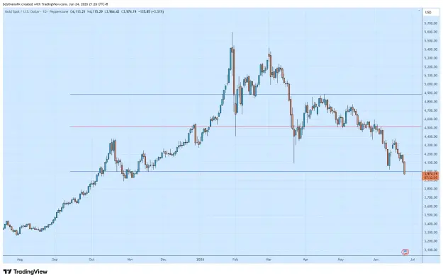 Click to Enlarge

Name: XAUUSD_2026-06-24_21-26-55_6f020.png
Size: 42 KB