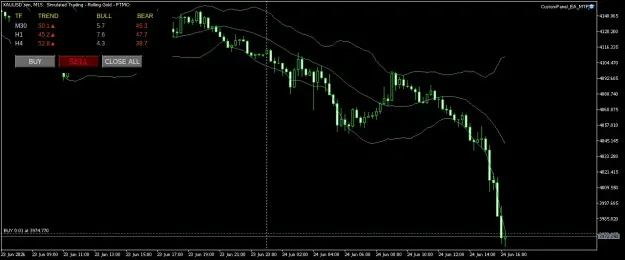 Click to Enlarge

Name: XAUUSD.simM15.png
Size: 33 KB