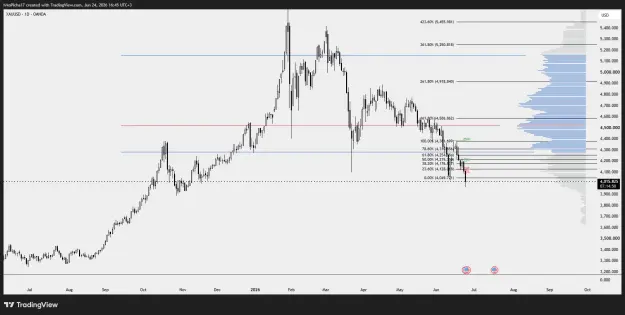 Click to Enlarge

Name: XAUUSD_2026-06-24_16-45-11.png
Size: 42 KB