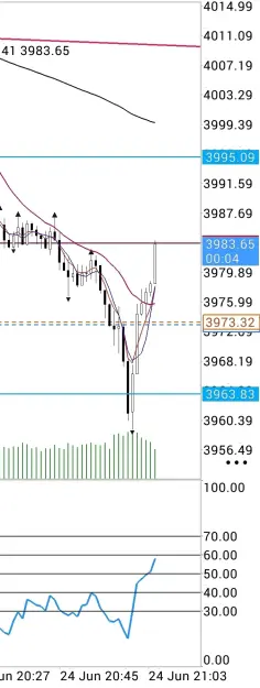 Click to Enlarge

Name: Screenshot_2026-06-24-20-10-11-197-edit_net.metaquotes.metatrader5.jpg
Size: 50 KB