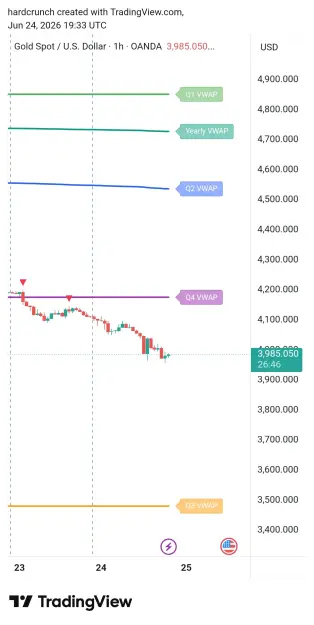 Click to Enlarge

Name: TradingView_Screenshot_1782329594764.jpg
Size: 53 KB