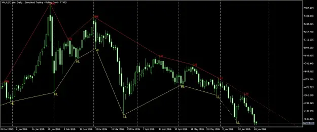 Click to Enlarge

Name: XAUUSD.simDaily.png
Size: 39 KB