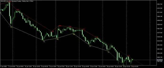 Click to Enlarge

Name: XAUUSD.simH1.png
Size: 35 KB