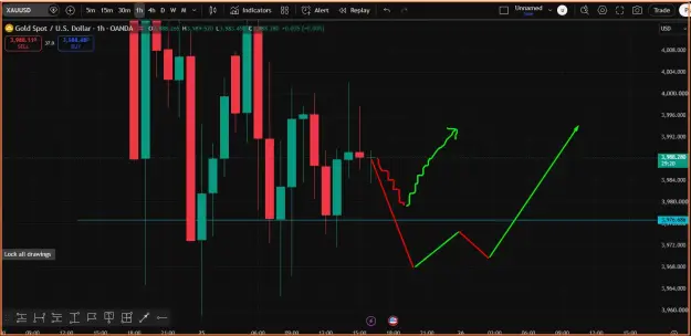 Click to Enlarge

Name: Gold Trend Analysis.png
Size: 36 KB