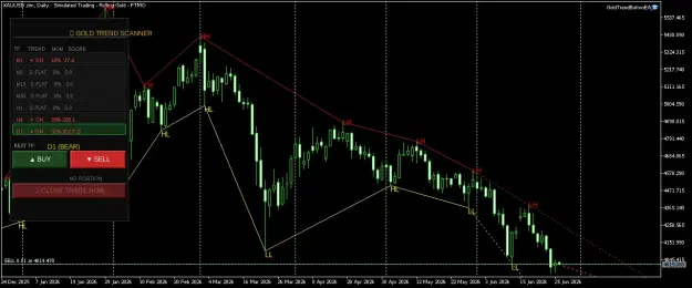 Click to Enlarge

Name: XAUUSD.simDaily.png
Size: 45 KB