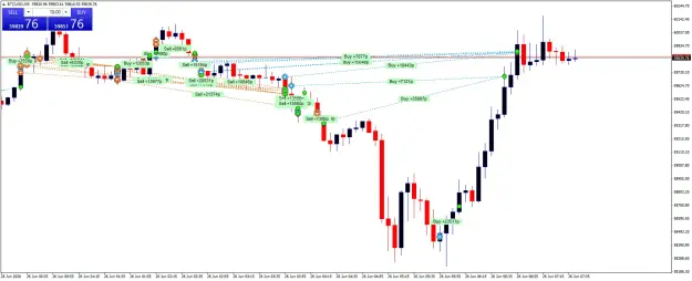 Click to Enlarge

Name: BTCUSDM5.png
Size: 62 KB