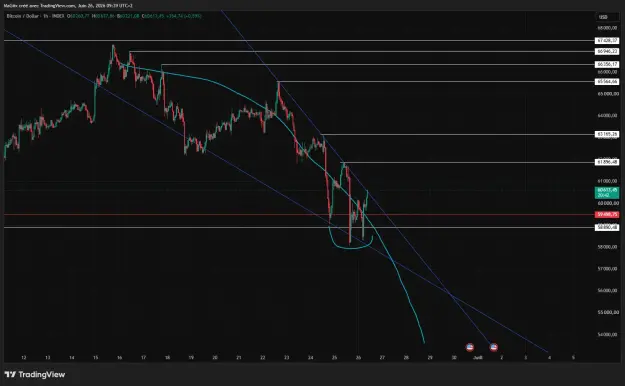 Click to Enlarge

Name: BTCUSD_2026-06-26_09-39-21_53c54.png
Size: 44 KB