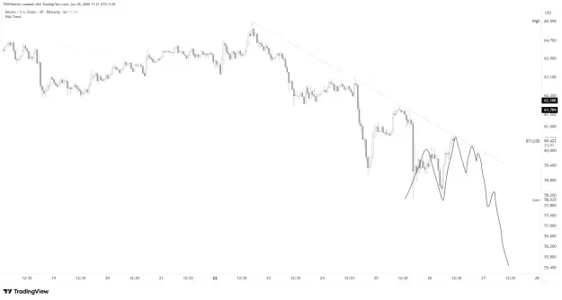 Click to Enlarge

Name: BTCUSD_2026-06-26_11-22-01.png
Size: 33 KB