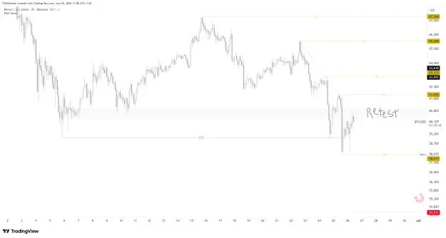 Click to Enlarge

Name: BTCUSD_2026-06-26_11-50-48.png
Size: 33 KB