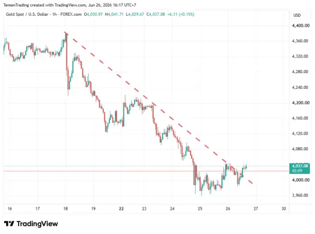 Click to Enlarge

Name: XAUUSD-06-26-H1-C.png
Size: 24 KB