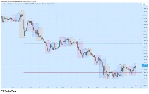 Click to Enlarge

Name: XAUUSD_2026-06-26_17-27-47_a514c.png
Size: 54 KB