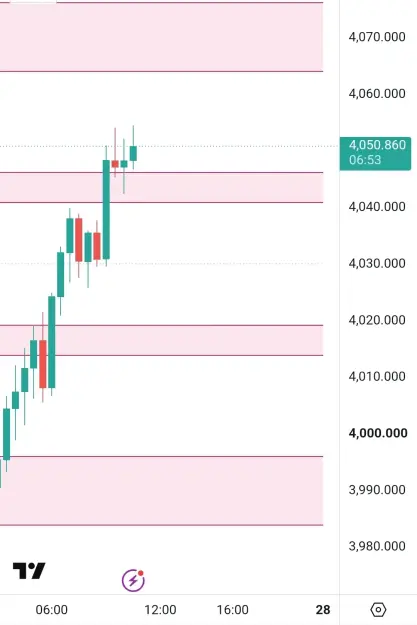 Click to Enlarge

Name: Screenshot_20260626_115322_TradingView.jpg
Size: 26 KB