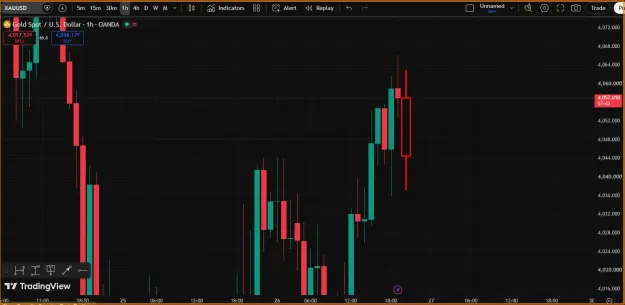 Click to Enlarge

Name: Sell Trend- GOLD.png
Size: 28 KB