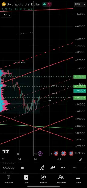Click to Enlarge

Name: Screenshot_2026-06-26-21-22-50-236_com.tradingview.tradingviewapp-edit.jpg
Size: 99 KB