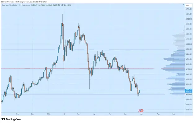 Click to Enlarge

Name: XAUUSD_2026-06-27_00-01-49_8bb71.png
Size: 43 KB
