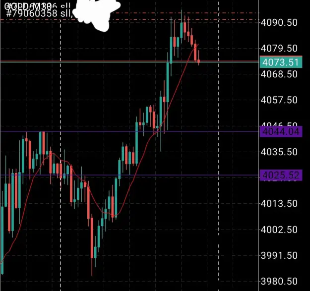 Click to Enlarge

Name: Screenshot_20260626_212024_MetaTrader 4.jpg
Size: 47 KB