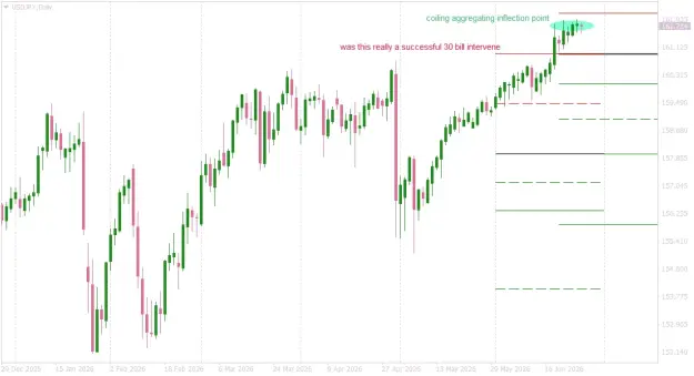 Click to Enlarge

Name: USDJPYDaily aggregating.png
Size: 27 KB