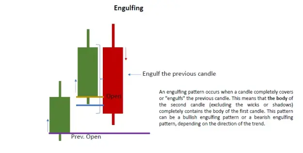 Click to Enlarge

Name: Engulf1.png
Size: 16 KB
