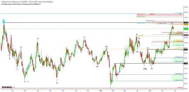 Click to Enlarge

Name: DXY 06.27 daily.png
Size: 64 KB