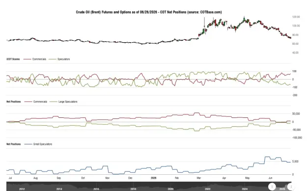 Click to Enlarge

Name: cotbase-crude-oil-brent-futures-and-options-cot-net-positions (1).png
Size: 38 KB
