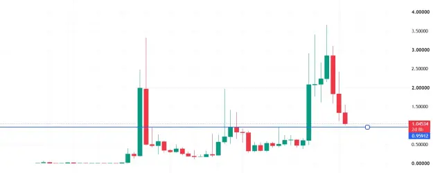 Click to Enlarge

Name: XRP 79.png
Size: 15 KB