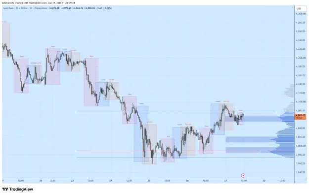 Click to Enlarge

Name: XAUUSD_2026-06-29_11-44-05_4df81.png
Size: 53 KB