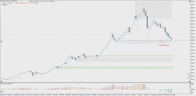 Click to Enlarge

Name: XAUUSD.pcWeekly.png
Size: 80 KB