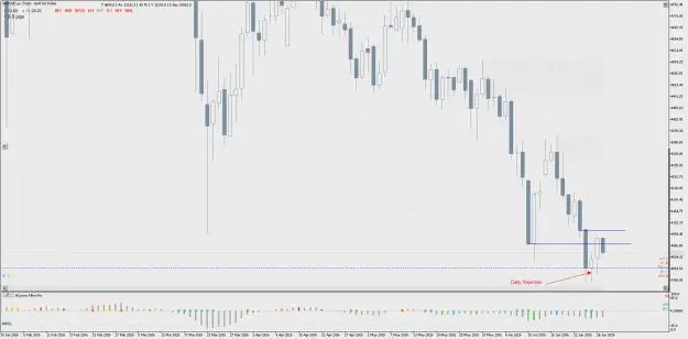 Click to Enlarge

Name: XAUUSD.pcDaily.png
Size: 82 KB