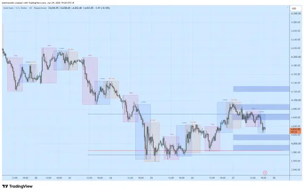 Click to Enlarge

Name: XAUUSD_2026-06-29_19-20-35_fb756.png
Size: 54 KB