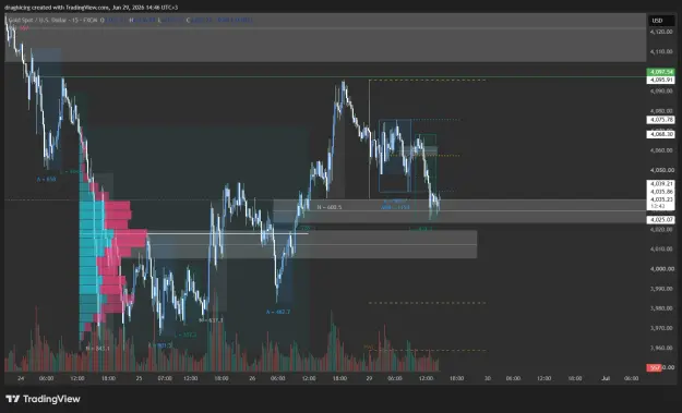 Click to Enlarge

Name: XAUUSD_2026-06-29_14-46-16_e6dde.png
Size: 59 KB