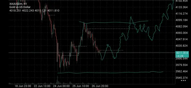 Click to Enlarge

Name: Screenshot_20260630_041855_MetaTrader 5.jpg
Size: 132 KB