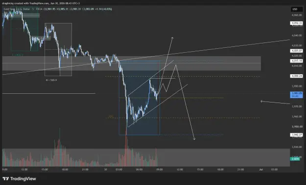 Click to Enlarge

Name: XAUUSD_2026-06-30_08-43-09_91e9c.png
Size: 54 KB