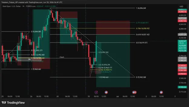 Click to Enlarge

Name: TradingView_Screenshot_1782801696853.jpg
Size: 90 KB