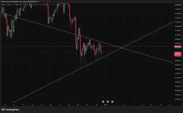 Click to Enlarge

Name: BTCUSD_2026-06-30_09-07-42_ed7eb.png
Size: 39 KB