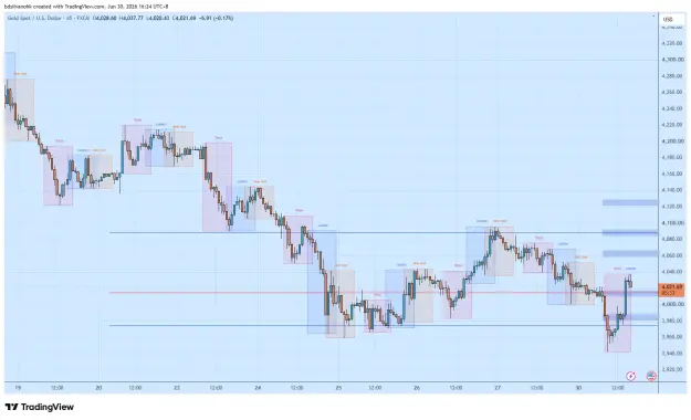 Click to Enlarge

Name: XAUUSD_2026-06-30_16-24-29_1489d.png
Size: 53 KB