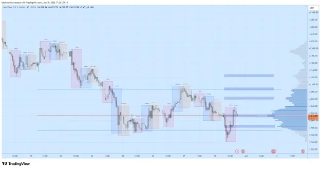 Click to Enlarge

Name: XAUUSD_2026-06-30_17-36-51_b63b9.png
Size: 56 KB