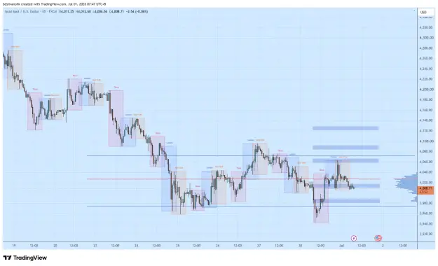 Click to Enlarge

Name: XAUUSD_2026-07-01_07-47-09_fe21a.png
Size: 53 KB
