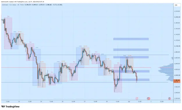 Click to Enlarge

Name: XAUUSD_2026-07-01_09-20-44_c47b6.png
Size: 51 KB