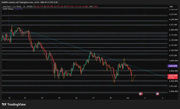 Click to Enlarge

Name: XAUUSD_2026-07-01_07-12-41.png
Size: 103 KB