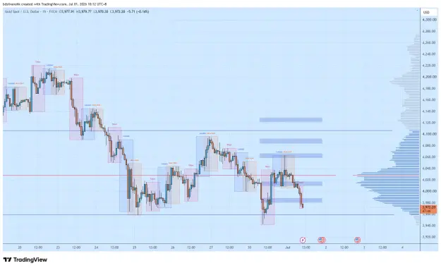 Click to Enlarge

Name: XAUUSD_2026-07-01_10-12-15_bcd40.png
Size: 55 KB