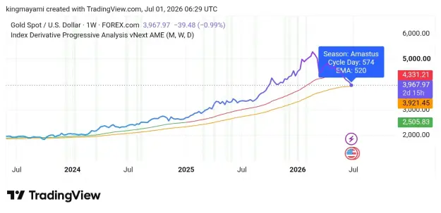 Click to Enlarge

Name: TradingView_Screenshot_1782887371166.jpg
Size: 44 KB