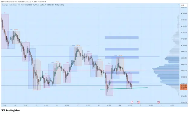 Click to Enlarge

Name: XAUUSD_2026-07-01_14-47-40_e1ac8.png
Size: 53 KB