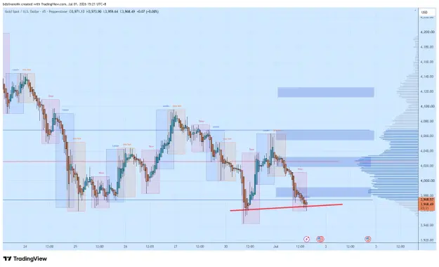 Click to Enlarge

Name: XAUUSD_2026-07-01_15-21-30_8febd.png
Size: 56 KB