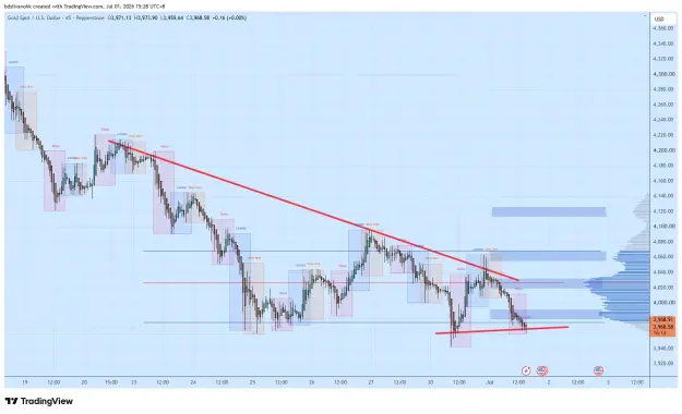 Click to Enlarge

Name: XAUUSD_2026-07-01_15-28-46_6da7b.png
Size: 61 KB