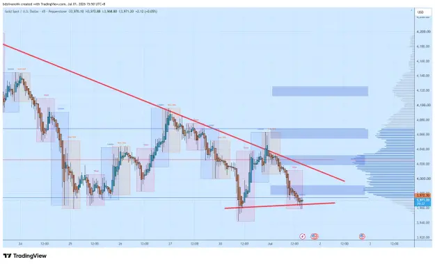 Click to Enlarge

Name: XAUUSD_2026-07-01_15-50-23_60966.png
Size: 60 KB